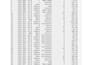 do data analysis python visualization